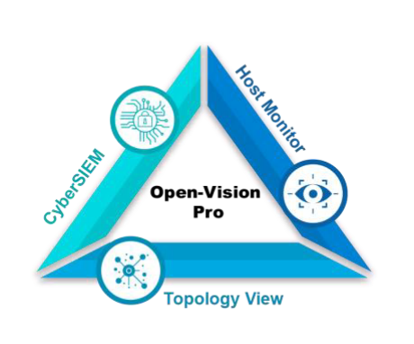Open Vision diagram