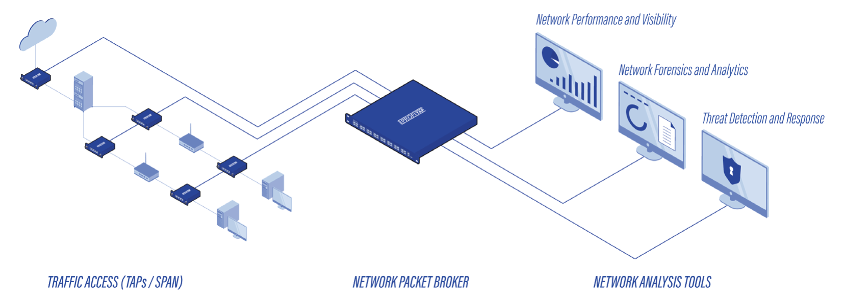XX-720G Packet Broker Application