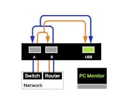 Aggregation over USB