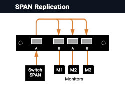 Taps modes span