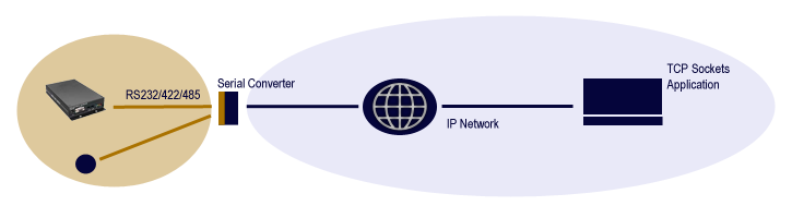 tcp sockets