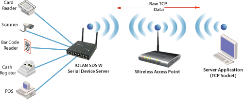 wireless-tcp
